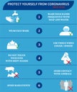 Covid-19 coronavirus prevention infographics. Basic protective measures against the new coronavirus.